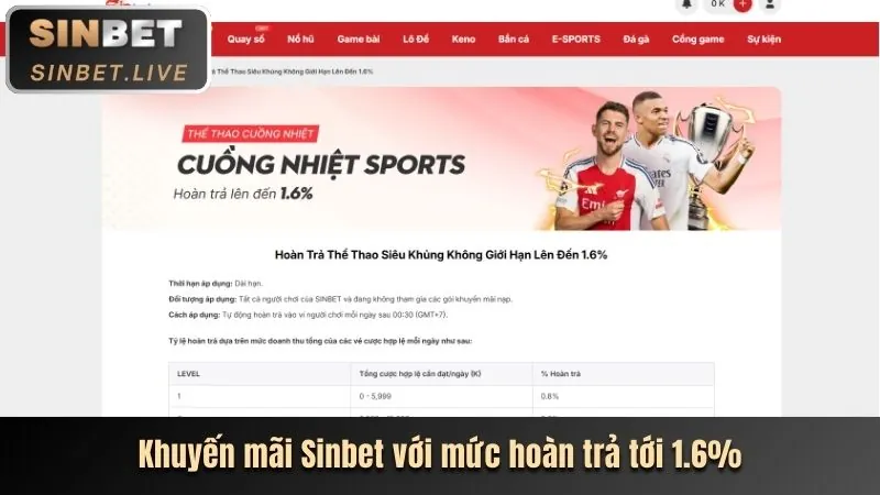 Giao diện đặt cược đá gà Thienhabet